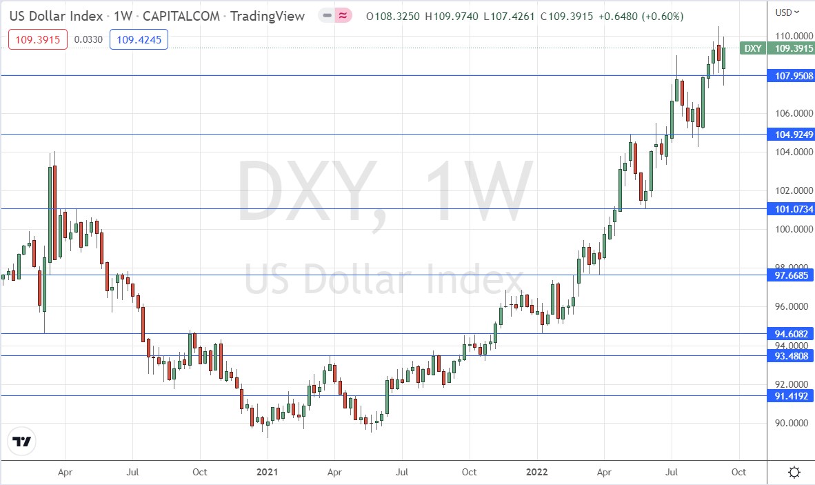 Недельный график индекса доллара США
