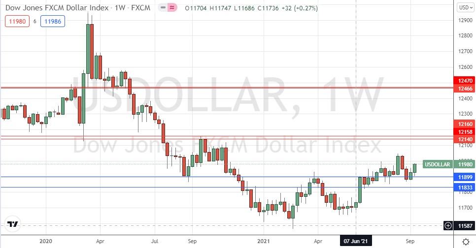 الرسم البياني الأسبوعي لمؤشر الدولار الأمريكي الرسم البياني الأسبوعي لمؤشر الدولار الأمريكي