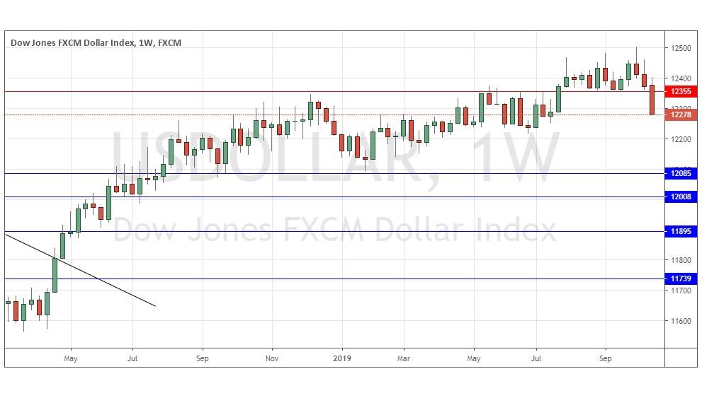 الرسم البياني لمؤشر الدولار الأمريكي الرسم البياني لمؤشر الدولار الأمريكي