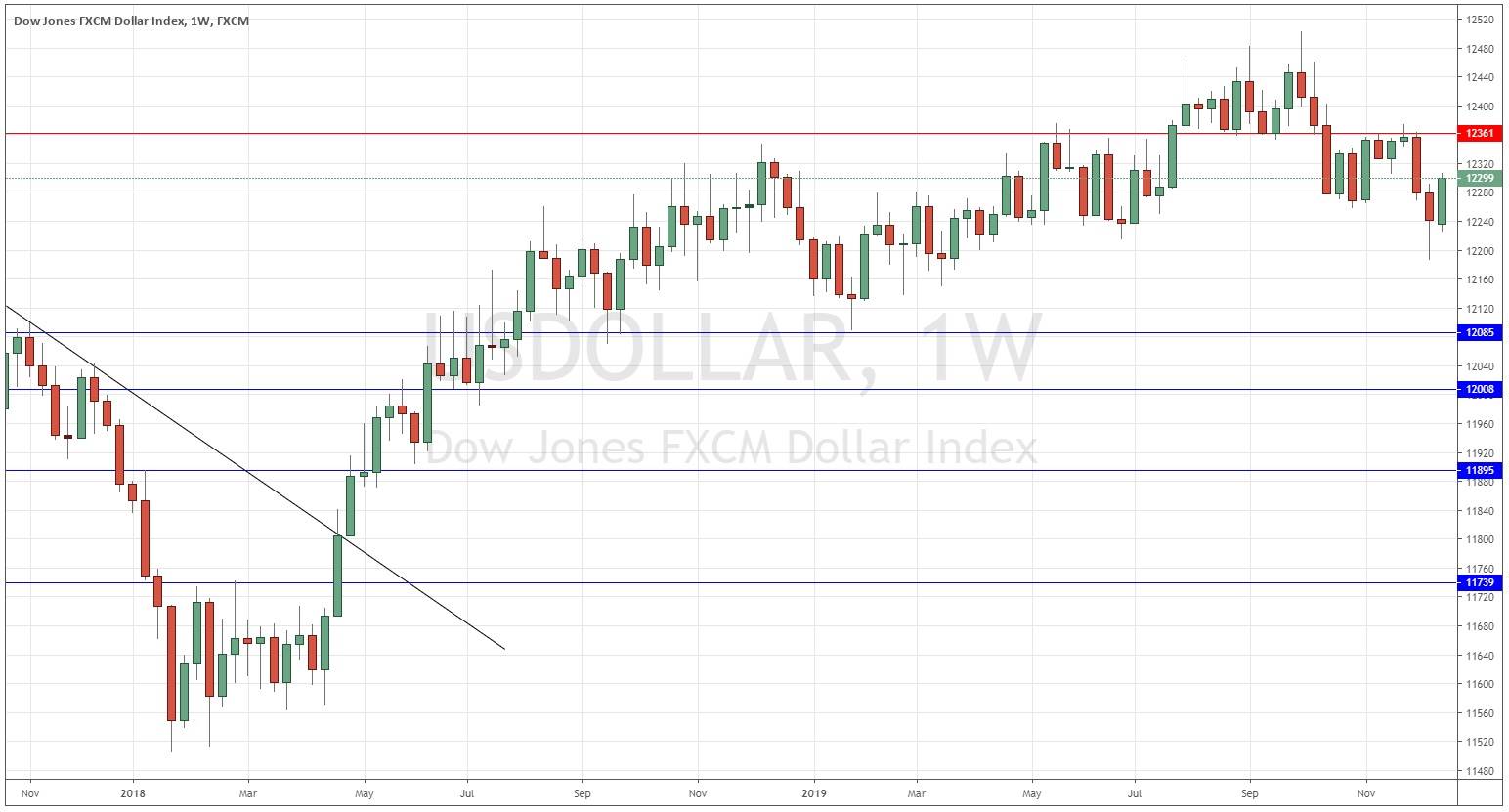 indice USDX indice USDX