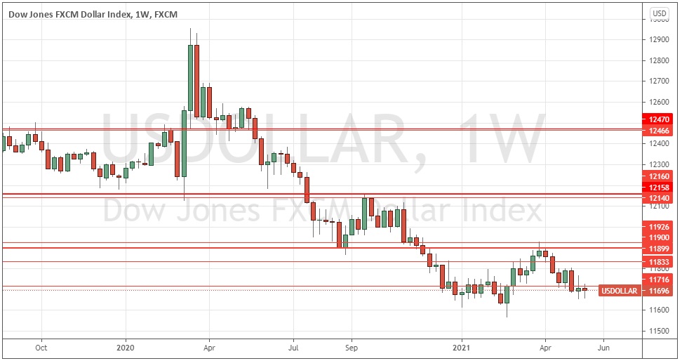 الرسم البياني الأسبوعي لمؤشر الدولار الأمريكي الرسم البياني الأسبوعي لمؤشر الدولار الأمريكي