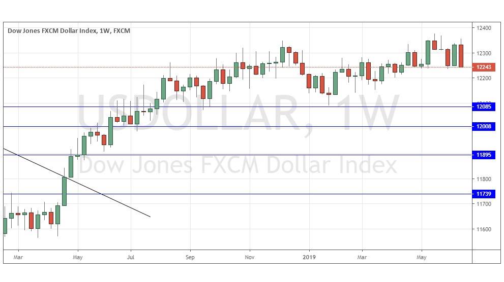 مؤشر الدولار الأمريكي مؤشر الدولار الأمريكي