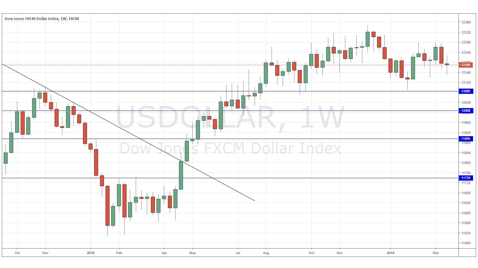 Gráfica USD Gráfica USD