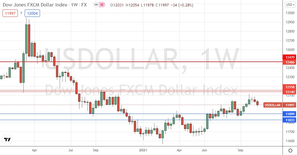 US Dollar Index Weekly Chart US Dollar Index Weekly Chart