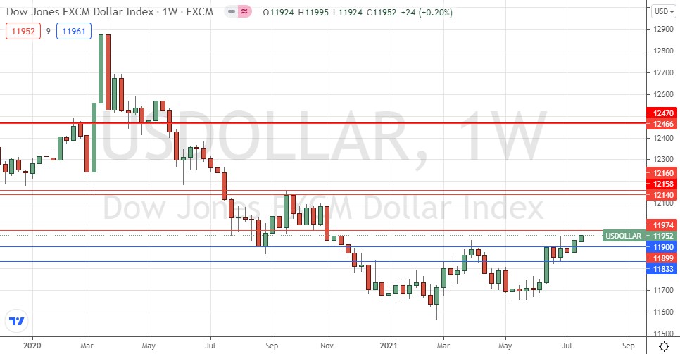 الرسم البياني الأسبوعي لمؤشر الدولار الأمريكي الرسم البياني الأسبوعي لمؤشر الدولار الأمريكي