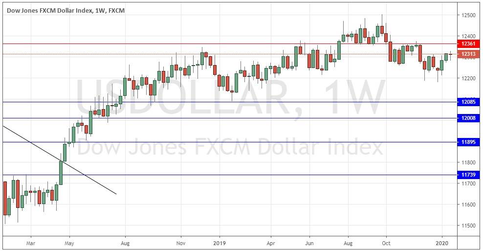 مؤشر الدولار الأمريكي