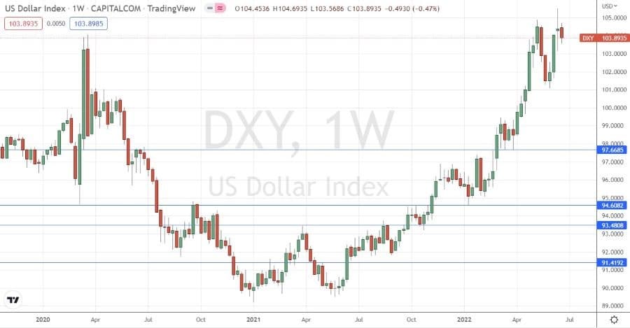 US dollar index weekly chart