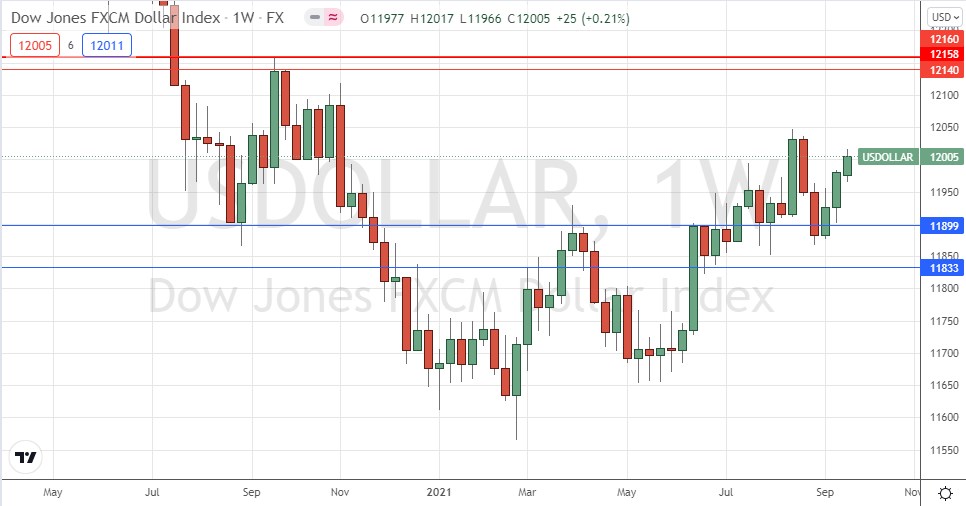 الرسم البياني الأسبوعي لمؤشر الدولار الأمريكي الرسم البياني الأسبوعي لمؤشر الدولار الأمريكي