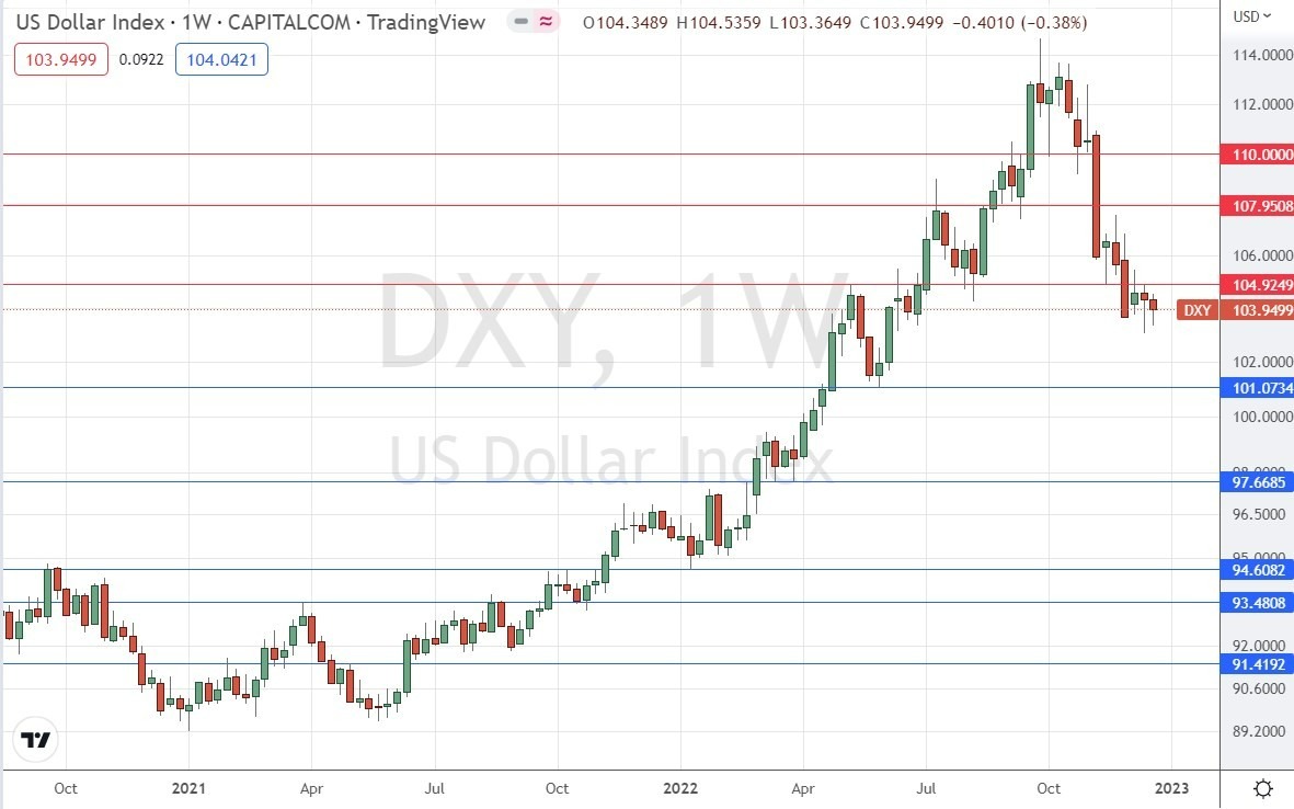 Pronóstico del Dólar Estadounidense Pronóstico del Dólar Estadounidense