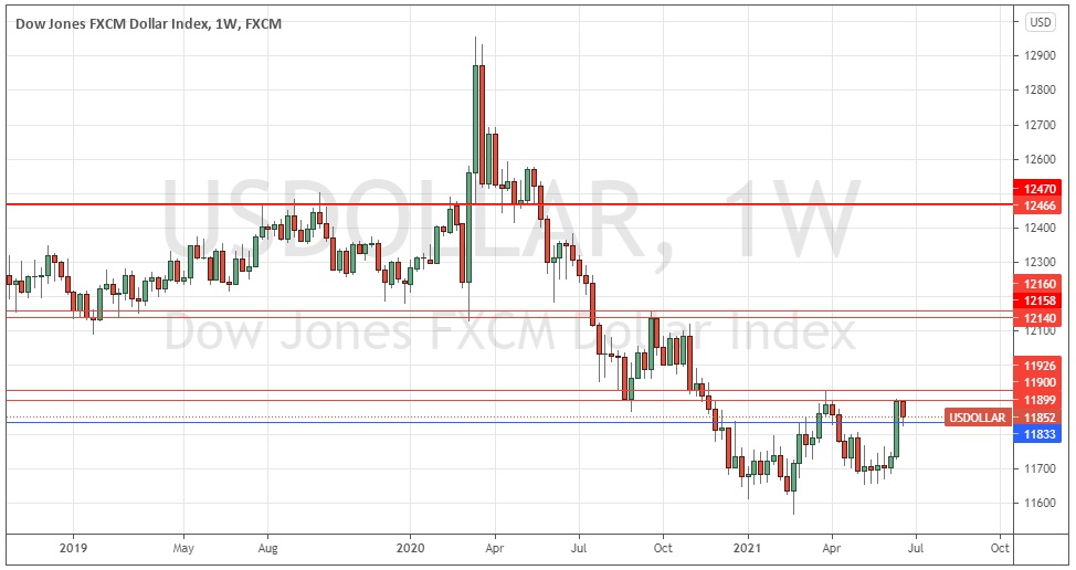 US Dollar Index Weekly Chart US Dollar Index Weekly Chart
