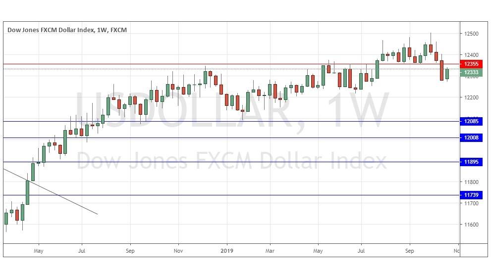 USD index semanal USD index semanal