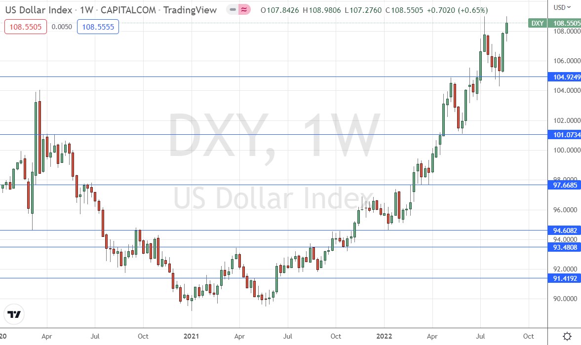 الرسم البياني الأسبوعي لمؤشر الدولار الأمريكي الرسم البياني الأسبوعي لمؤشر الدولار الأمريكي