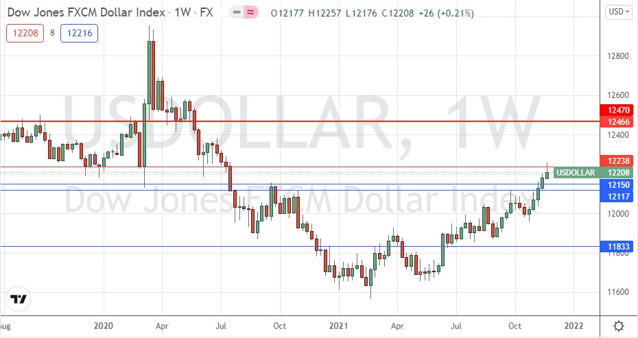 US Dollar Index Weekly Chart US Dollar Index Weekly Chart