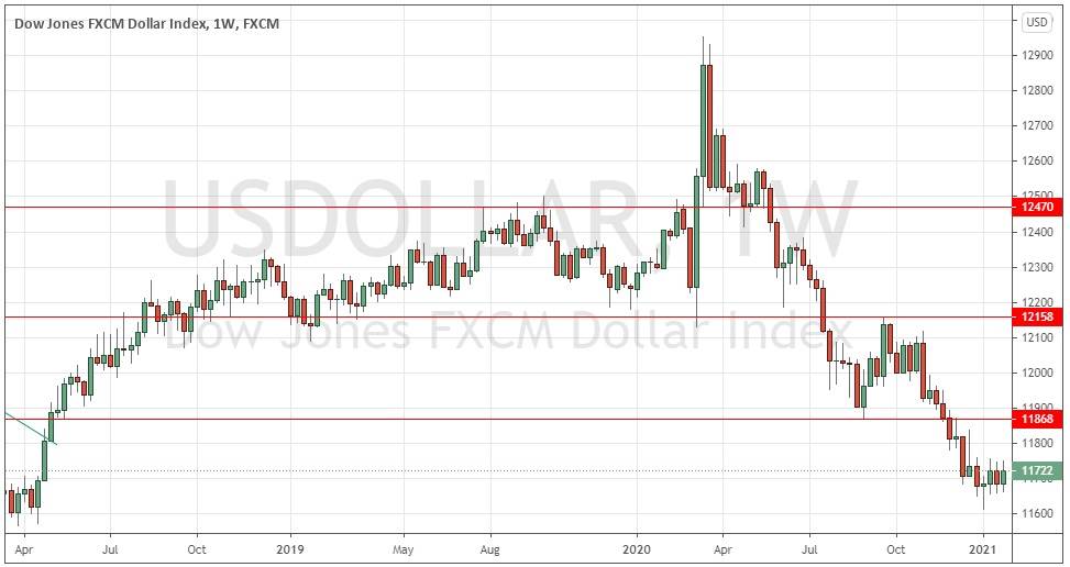 Índice del Dólar Estadounidense