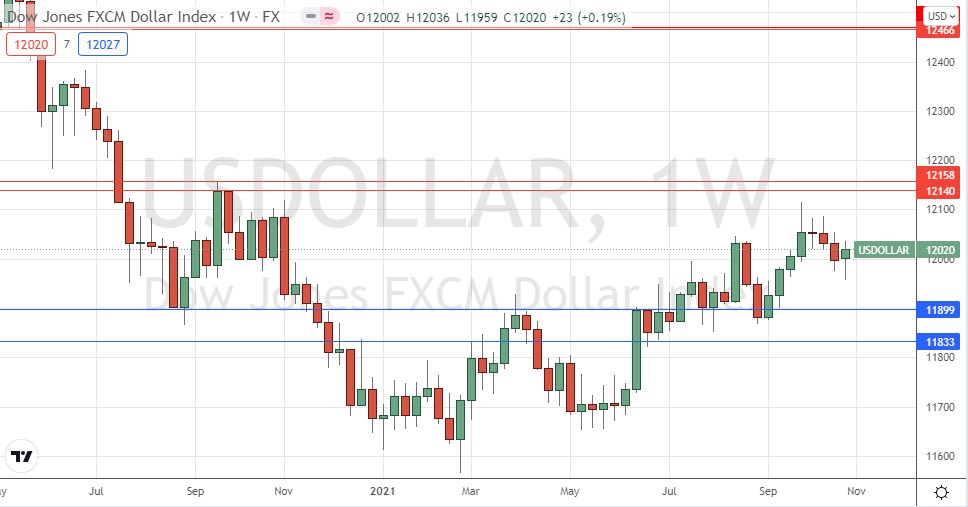 US Dollar Index Weekly Chart US Dollar Index Weekly Chart