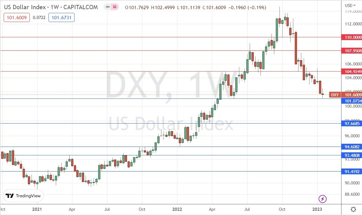Gráfico Semanal del Índice del Dólar de EE.UU. Gráfico Semanal del Índice del Dólar de EE.UU.