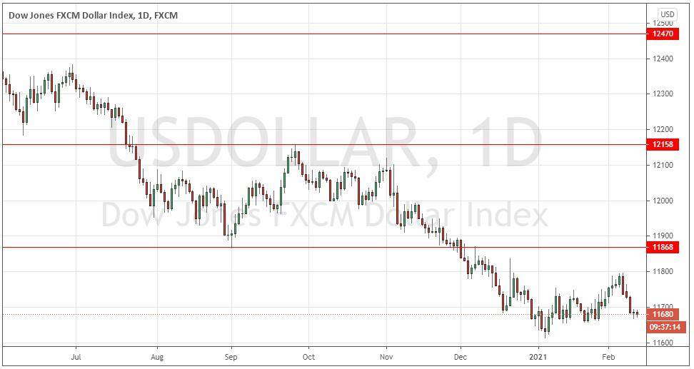 US Dollar Index Daily Chart US Dollar Index Daily Chart