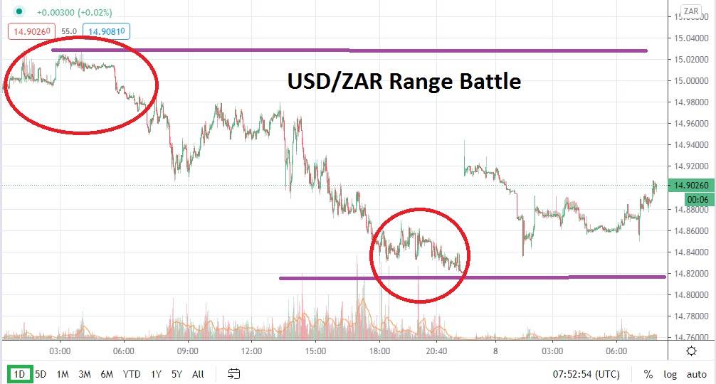 USD/ZAR chart USD/ZAR chart