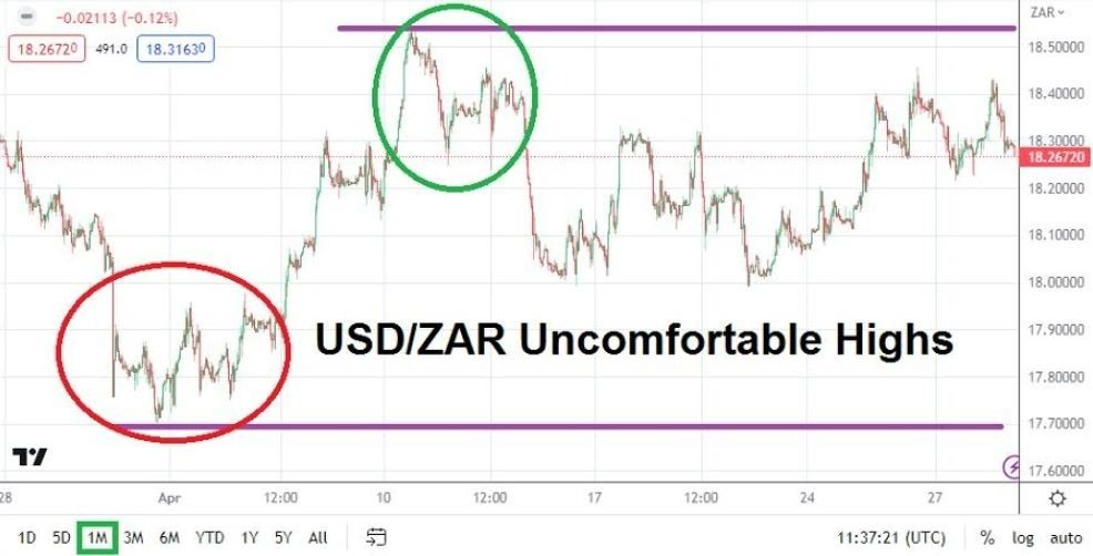 Gráfico del Pronóstico Mensual USD/ZAR