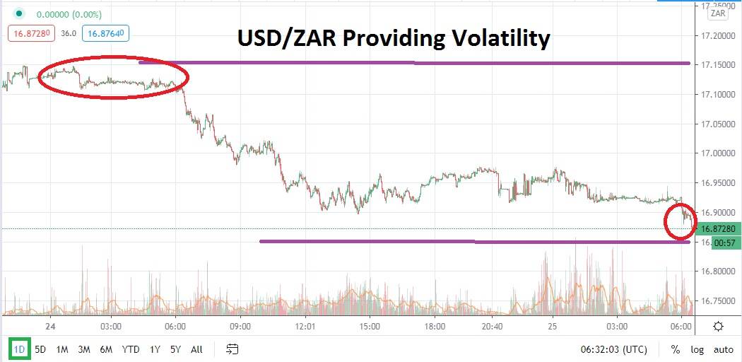 USDZAR