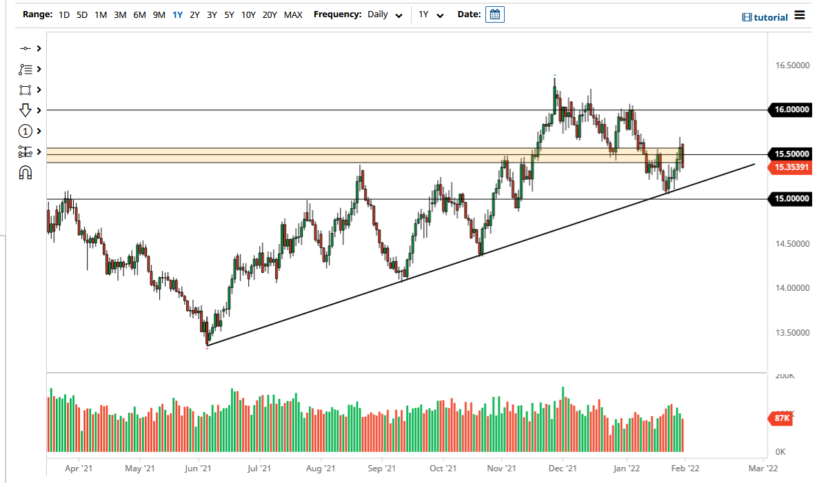 Pronóstico del USD/ZAR Pronóstico del USD/ZAR