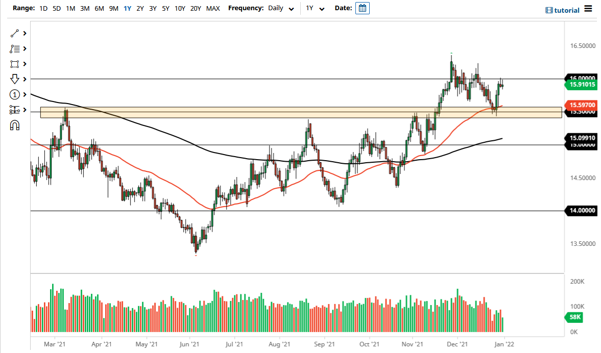 Pronóstico del USD/ZAR Pronóstico del USD/ZAR