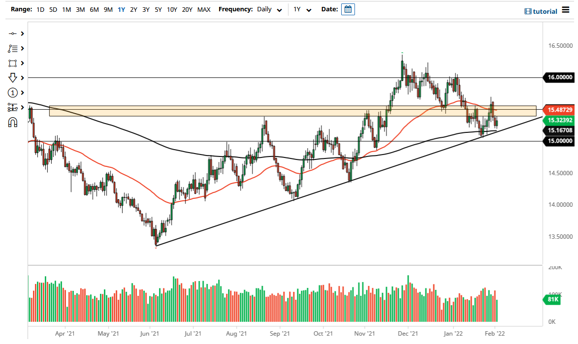 Pronóstico del USD/ZAR Pronóstico del USD/ZAR