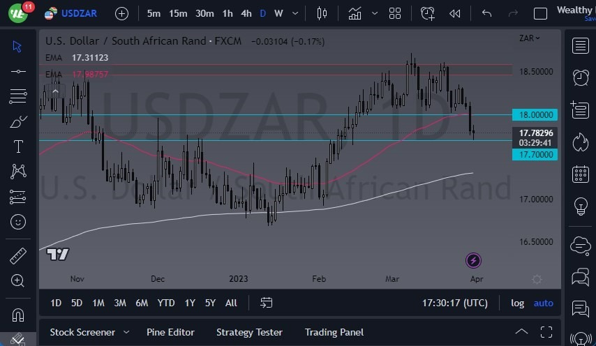 Pronóstico del USD/ZAR 