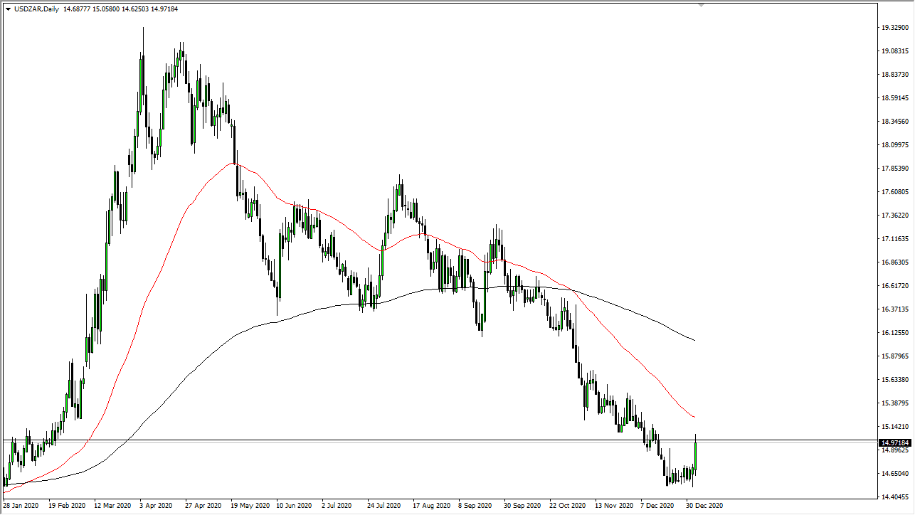 USD/ZAR chart USD/ZAR chart