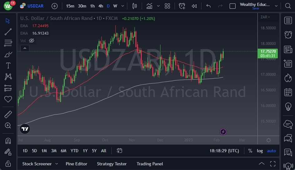 Pronóstico del USD/ZAR 