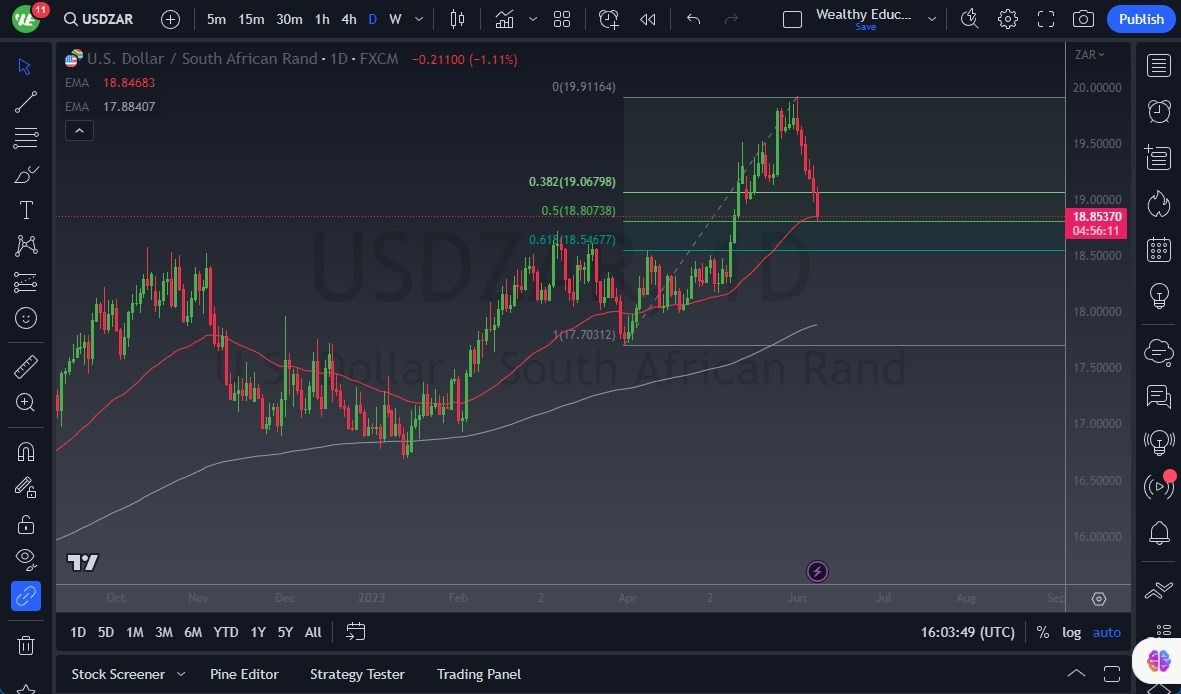 Gráfico del Pronóstico USD/ZAR