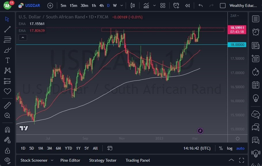 Pronóstico del USD/ZAR 
