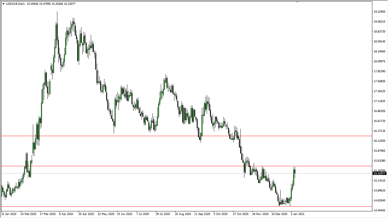USD/ZAR chart USD/ZAR chart