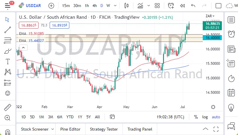 Pronóstico del USD/ZAR Pronóstico del USD/ZAR