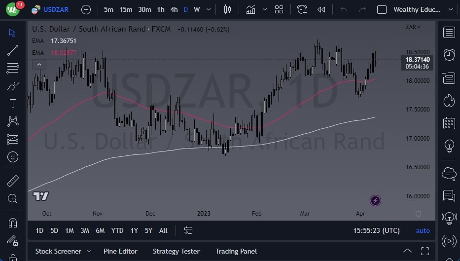 Gráfico del Pronóstico USD/ZAR