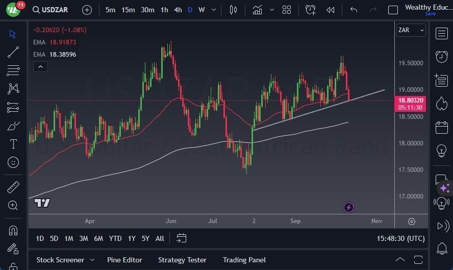 Gráfico del Pronóstico USD/ZAR Gráfico del Pronóstico USD/ZAR