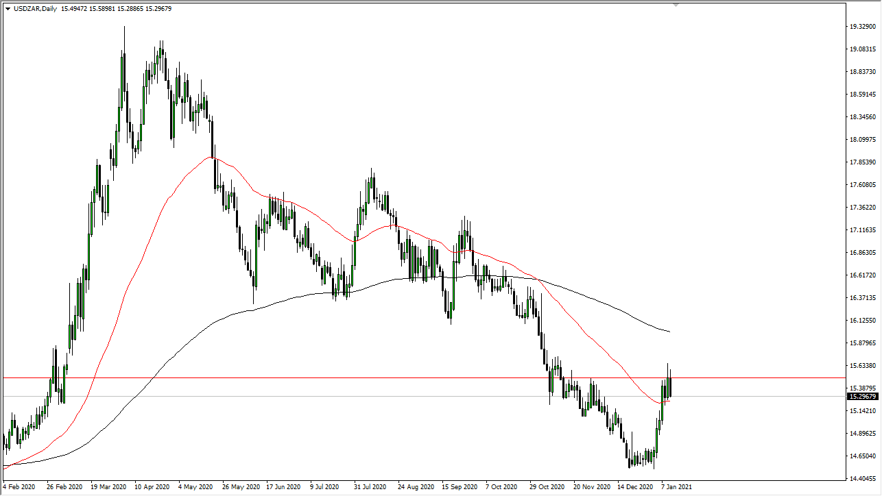 USD/ZAR chart USD/ZAR chart