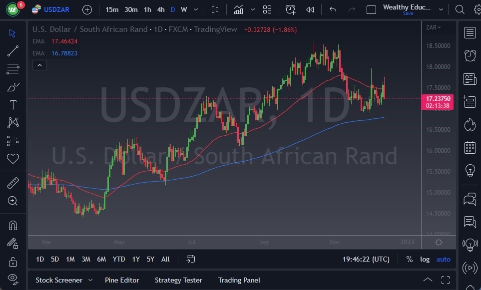 Pronóstico del USD/ZAR Pronóstico del USD/ZAR