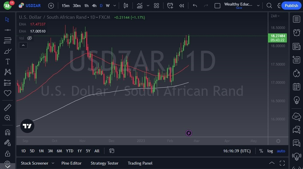 Pronóstico del USD/ZAR 