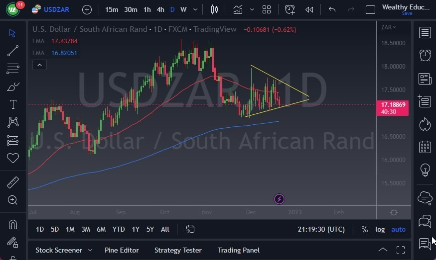Pronóstico del USD/ZAR Pronóstico del USD/ZAR