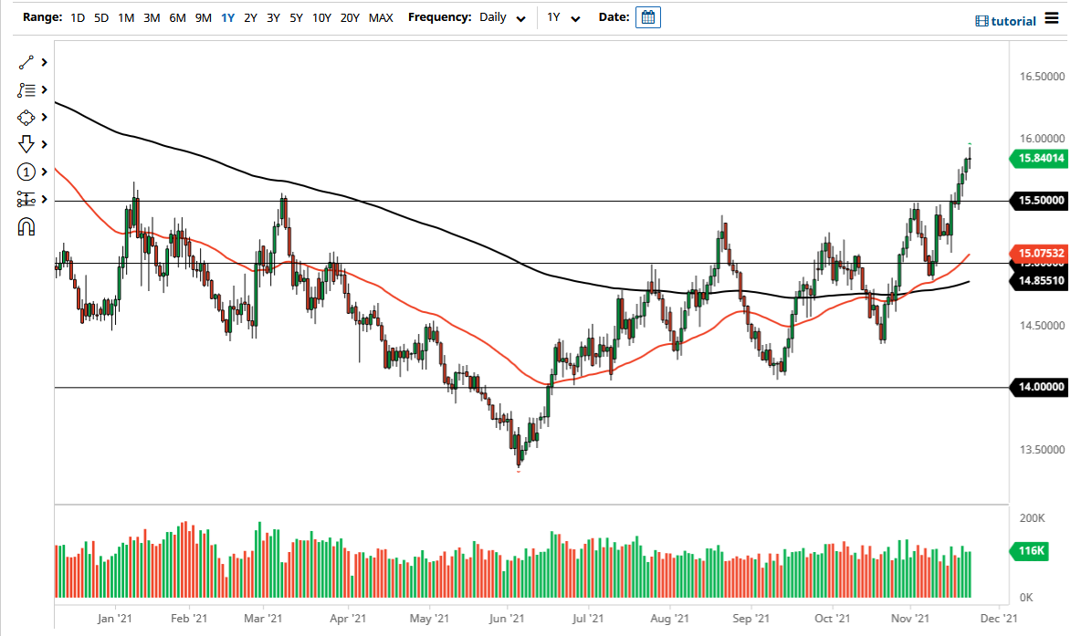 Pronóstico del USD/ZAR Pronóstico del USD/ZAR