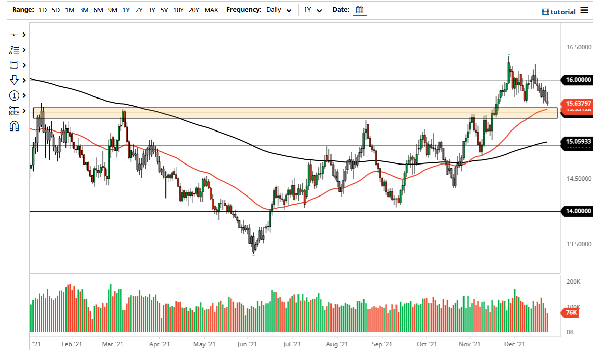 Pronóstico del USD/ZAR