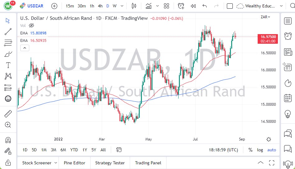 Pronóstico del USD/ZAR Pronóstico del USD/ZAR