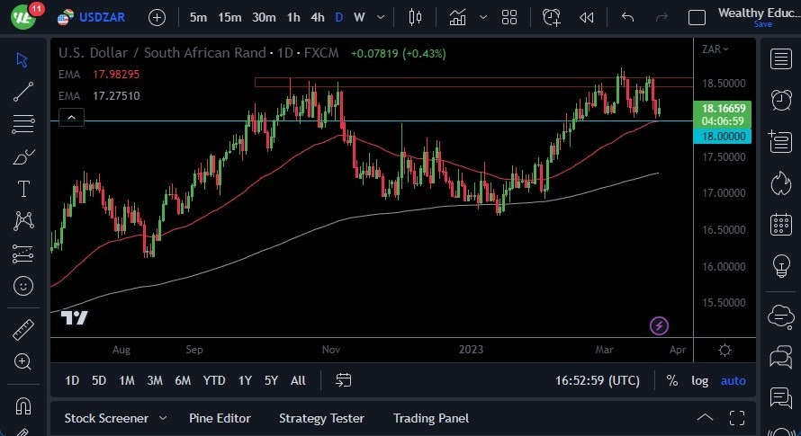 Pronóstico del USD/ZAR 