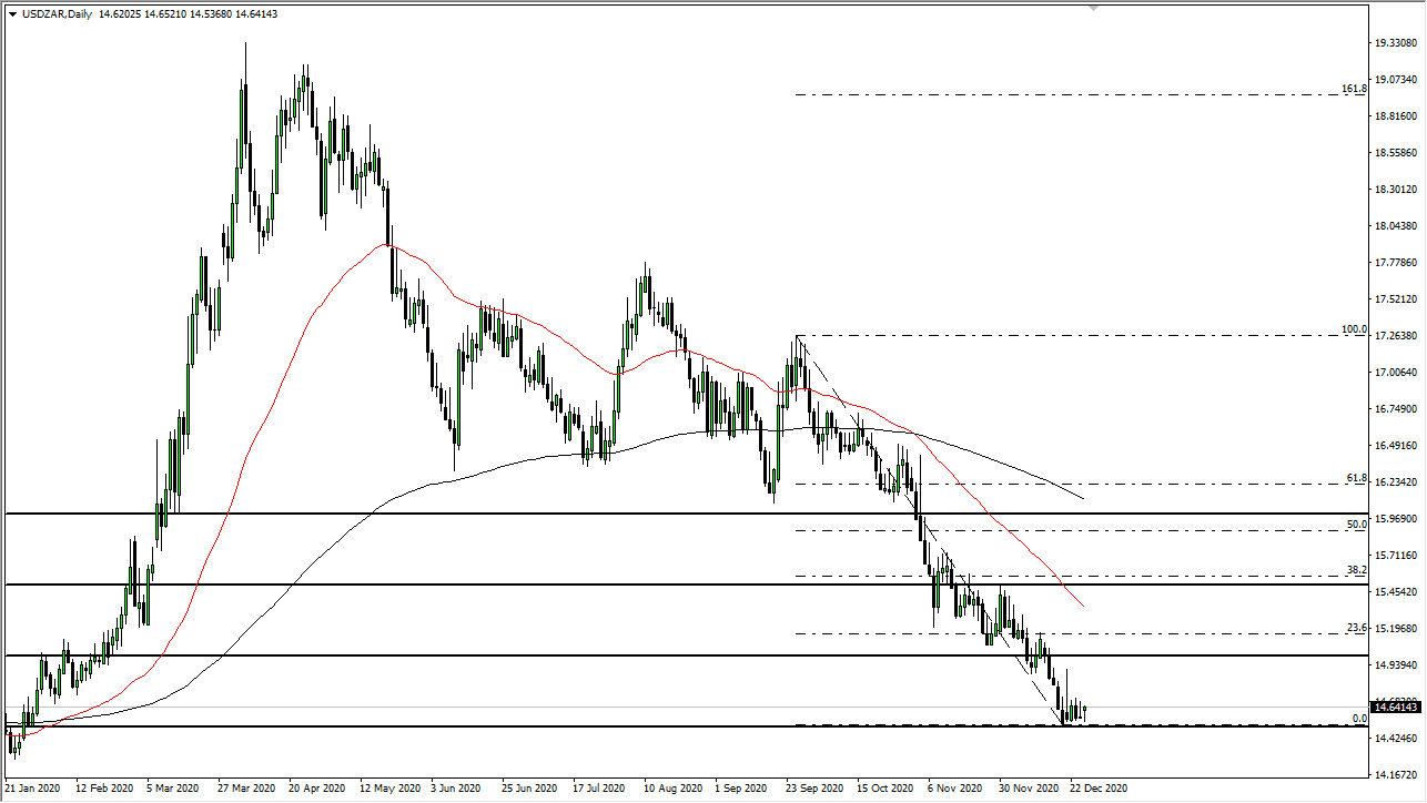 USD/ZAR chart USD/ZAR chart