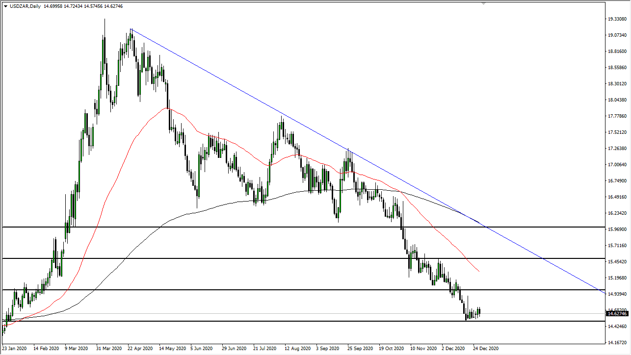 USD/ZAR chart USD/ZAR chart