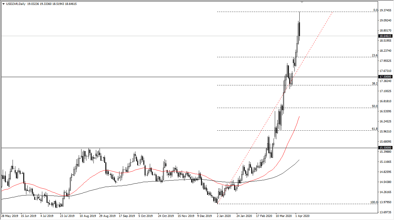 USDZAR USDZAR