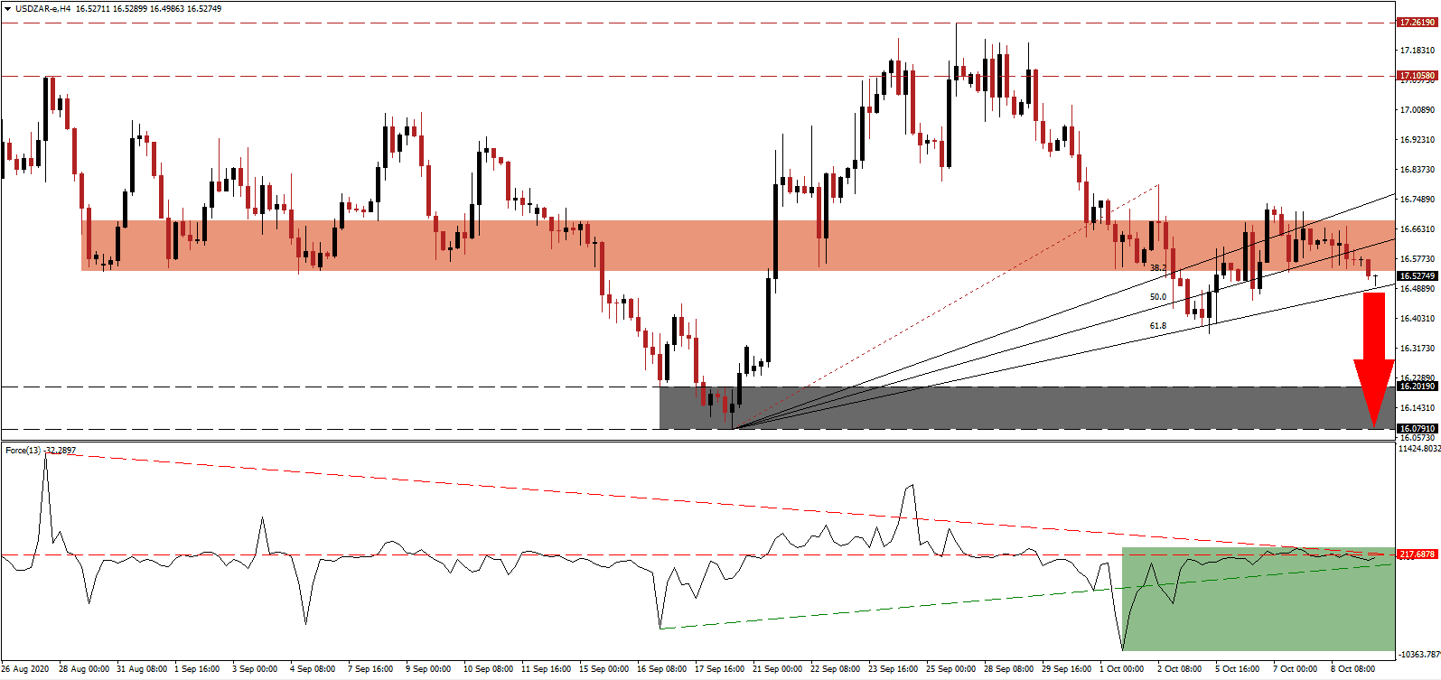 الرسم اللبياني لزوج العملات الدولار الأمريكيالراند الجنوب إفريقي الرسم اللبياني لزوج العملات الدولار الأمريكيالراند الجنوب إفريقي