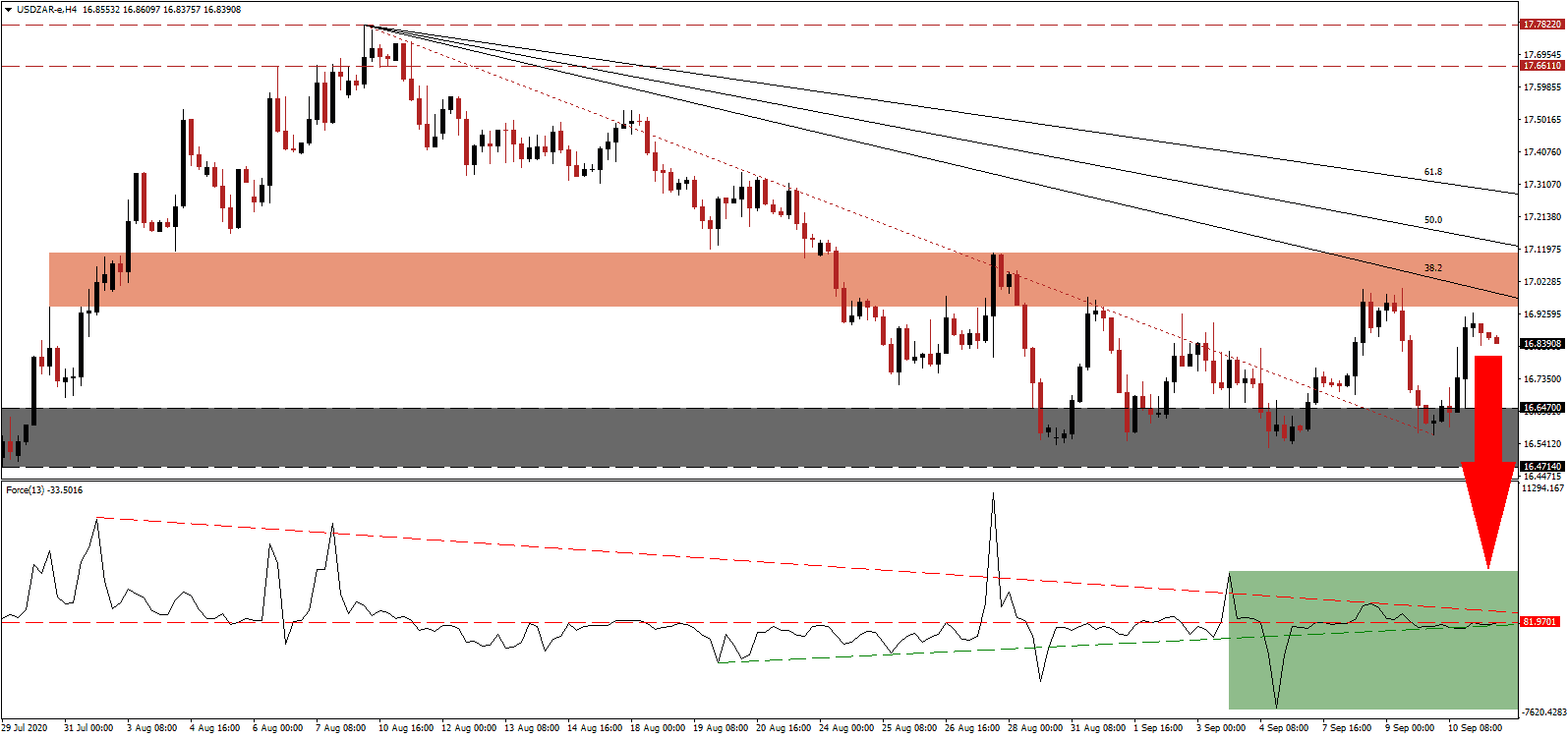 الرسم البياني اليومي لزوج الدولار الامريكي/الراند الجنوب الافريقي الرسم البياني اليومي لزوج الدولار الامريكي/الراند الجنوب الافريقي