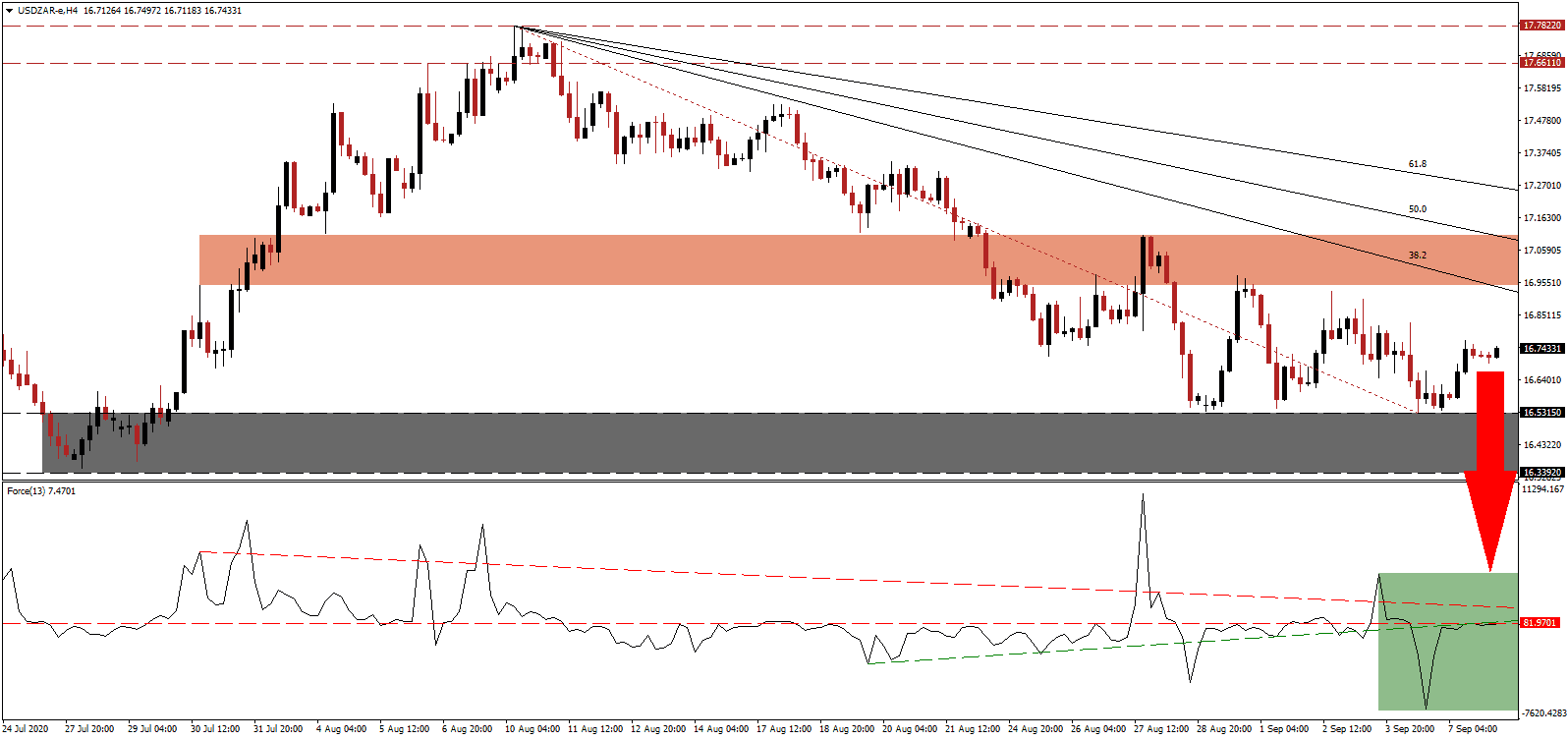الرسم البياني لزوج العملات الدولار الأمريكيالراند الجنوب أفريقي الرسم البياني لزوج العملات الدولار الأمريكيالراند الجنوب أفريقي